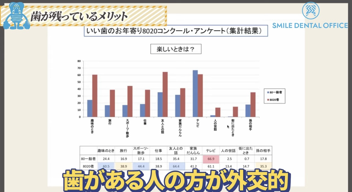 しっかり噛んで食べられることの重要性